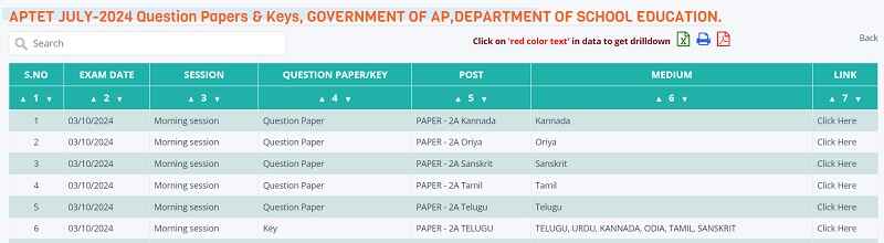 ap tet response sheet download link